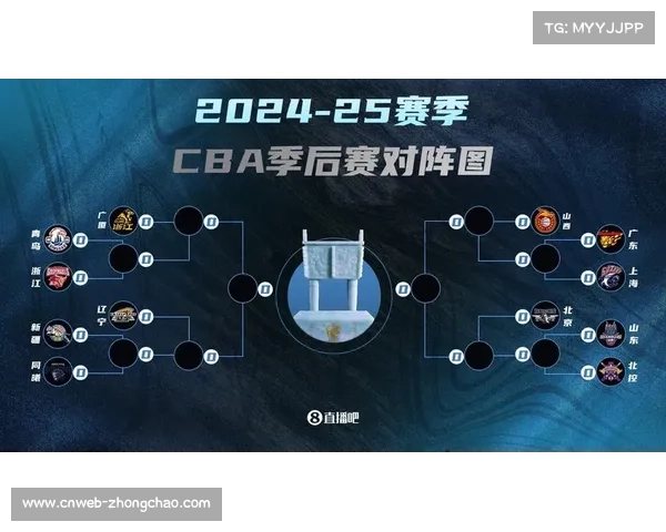 CBA季后赛赛制调整：12进8采用三场两胜制
